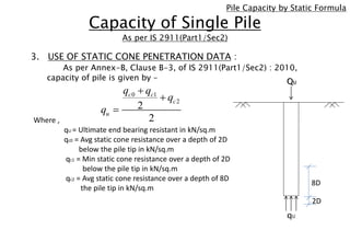 Analysis of vertically loaded pile foundation | PPSX