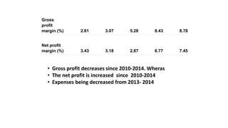 Gross
profit
margin (%) 2.81 3.07 5.28 8.43 8.78
Net profit
margin (%) 3.43 3.18 2.87 6.77 7.45
• Gross profit decreases since 2010-2014. Wheras
• The net profit is increased since 2010-2014
• Expenses being decreased from 2013- 2014
 