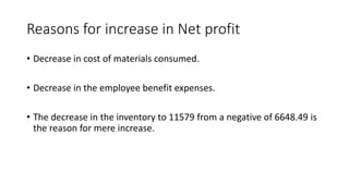 Reasons for increase in Net profit
• Decrease in cost of materials consumed.
• Decrease in the employee benefit expenses.
• The decrease in the inventory to 11579 from a negative of 6648.49 is
the reason for mere increase.
 
