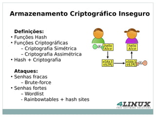 Armazenamento Criptográfico Inseguro

    Definições:
●
    Funções Hash
●
    Funções Criptográficas
      – Criptografia Simétrica
      – Criptografia Assimétrica
●
    Hash + Criptografia

    Ataques:
●
    Senhas fracas
      – Brute-force
●
    Senhas fortes
      – Wordlist
      - Rainbowtables + hash sites
 