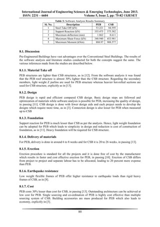 Analysis of warehouse in staad pro. | PDF