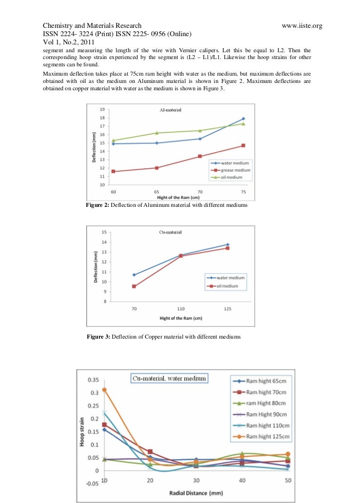 analysis of water hammer forming on the sheet metal hammerforming details in sheet metal