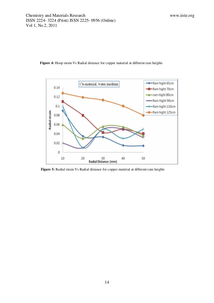 analysis of water hammer forming on the sheet metal hammerforming details in sheet metal