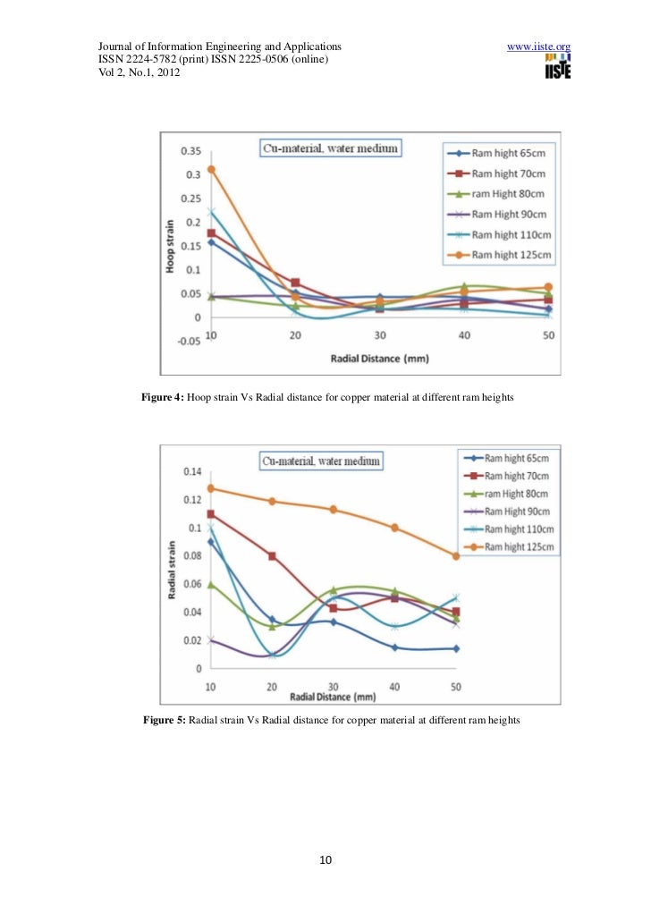 analysis of water hammer forming on the sheet metal 2 hammerforming details in sheet metal