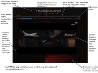 Navigation Bars allows for easy 
navigation and also provides 
interactivity 
Logo, allows people to 
recognize the artist 
Primary 
Content, 
the main 
content 
the 
artists 
wants us 
to see. 
Social Network Links, these links 
will make it easier for fans to 
keep up to date 
Bottom banner, catches 
the eye on a screen 
mostly filled with black 
Store, where 
all the 
merchandise 
will be 
available 
Secondary 
Content: 
features 
below the 
pop up, this 
is 
information 
that second 
most 
important 
on the page 
Subscriptio 
n area 
Multi-Media (pop up YouTube video of latest song released) use of 
immediate interactivity. 
 