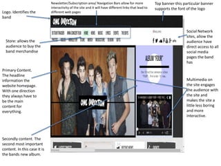 Logo. Identifies the 
band 
Store: allows the 
audience to buy the 
band merchandise 
Primary Content. 
The headline 
information the 
website homepage. 
With one direction 
they always have to 
be the main 
content for 
everything. 
Secondly content. The 
second most important 
content. In this case it is 
the bands new album. 
Top banner this particular banner 
supports the font of the logo 
Social Network 
sites, allow the 
audience have 
direct access to all 
social media 
pages the band 
has 
Newsletter/Subscription area/ Navigation Bars allow for more 
interactivity of the site and it will have different links that lead to 
different web pages 
Multimedia on 
the site engages 
the audience with 
the site and 
makes the site a 
little less boring 
and more 
interactive. 
 