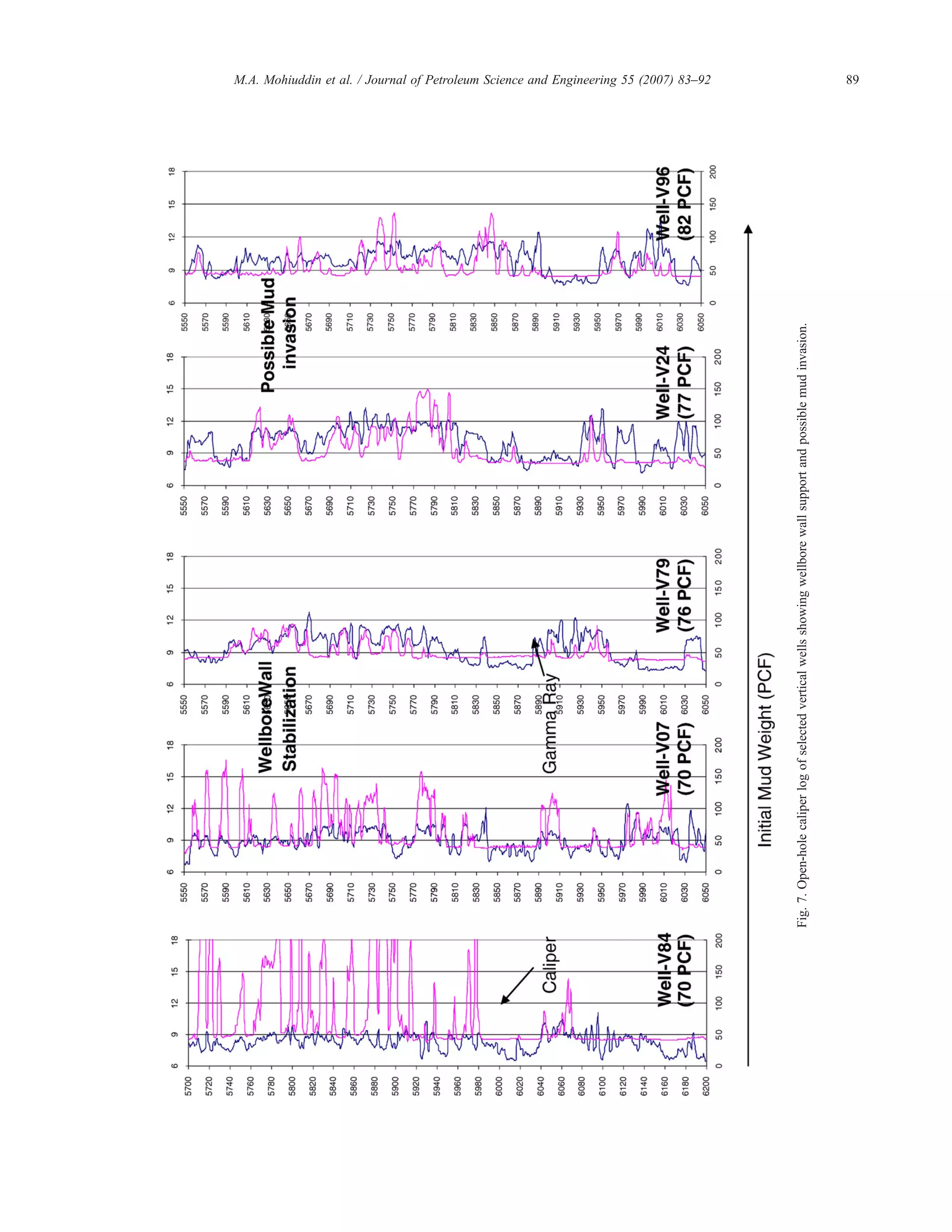 Fig.7.Open-holecaliperlogofselectedverticalwellsshowingwellborewallsupportandpossiblemudinvasion.
89M.A. Mohiuddin et al. / Journal of Petroleum Science and Engineering 55 (2007) 83–92
 