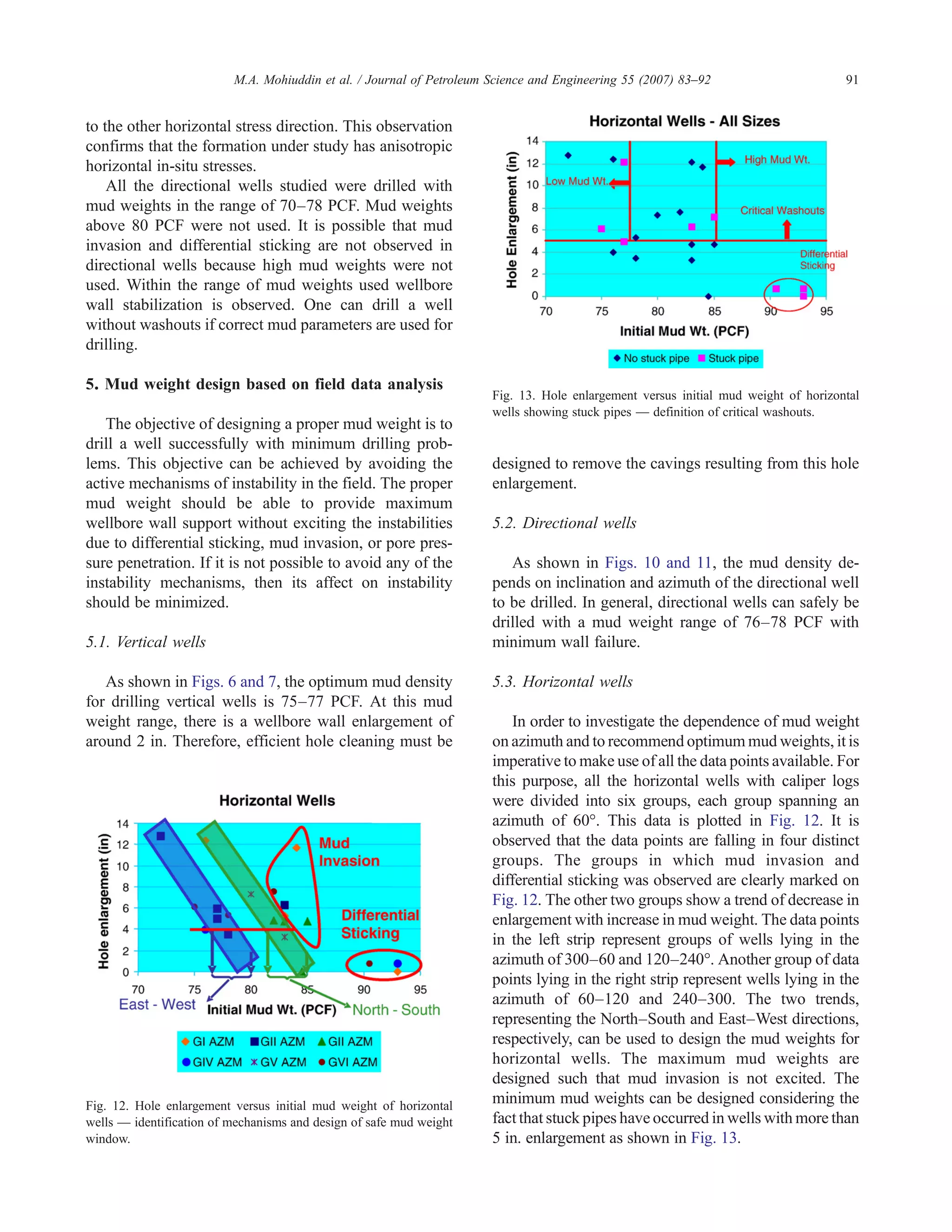 to the other horizontal stress direction. This observation
confirms that the formation under study has anisotropic
horizontal in-situ stresses.
All the directional wells studied were drilled with
mud weights in the range of 70–78 PCF. Mud weights
above 80 PCF were not used. It is possible that mud
invasion and differential sticking are not observed in
directional wells because high mud weights were not
used. Within the range of mud weights used wellbore
wall stabilization is observed. One can drill a well
without washouts if correct mud parameters are used for
drilling.
5. Mud weight design based on field data analysis
The objective of designing a proper mud weight is to
drill a well successfully with minimum drilling prob-
lems. This objective can be achieved by avoiding the
active mechanisms of instability in the field. The proper
mud weight should be able to provide maximum
wellbore wall support without exciting the instabilities
due to differential sticking, mud invasion, or pore pres-
sure penetration. If it is not possible to avoid any of the
instability mechanisms, then its affect on instability
should be minimized.
5.1. Vertical wells
As shown in Figs. 6 and 7, the optimum mud density
for drilling vertical wells is 75–77 PCF. At this mud
weight range, there is a wellbore wall enlargement of
around 2 in. Therefore, efficient hole cleaning must be
designed to remove the cavings resulting from this hole
enlargement.
5.2. Directional wells
As shown in Figs. 10 and 11, the mud density de-
pends on inclination and azimuth of the directional well
to be drilled. In general, directional wells can safely be
drilled with a mud weight range of 76–78 PCF with
minimum wall failure.
5.3. Horizontal wells
In order to investigate the dependence of mud weight
on azimuth and to recommend optimum mud weights, it is
imperative to make use of all the data points available. For
this purpose, all the horizontal wells with caliper logs
were divided into six groups, each group spanning an
azimuth of 60°. This data is plotted in Fig. 12. It is
observed that the data points are falling in four distinct
groups. The groups in which mud invasion and
differential sticking was observed are clearly marked on
Fig. 12. The other two groups show a trend of decrease in
enlargement with increase in mud weight. The data points
in the left strip represent groups of wells lying in the
azimuth of 300–60 and 120–240°. Another group of data
points lying in the right strip represent wells lying in the
azimuth of 60–120 and 240–300. The two trends,
representing the North–South and East–West directions,
respectively, can be used to design the mud weights for
horizontal wells. The maximum mud weights are
designed such that mud invasion is not excited. The
minimum mud weights can be designed considering the
fact that stuck pipes have occurred in wells with more than
5 in. enlargement as shown in Fig. 13.
Fig. 12. Hole enlargement versus initial mud weight of horizontal
wells — identification of mechanisms and design of safe mud weight
window.
Fig. 13. Hole enlargement versus initial mud weight of horizontal
wells showing stuck pipes — definition of critical washouts.
91M.A. Mohiuddin et al. / Journal of Petroleum Science and Engineering 55 (2007) 83–92
 