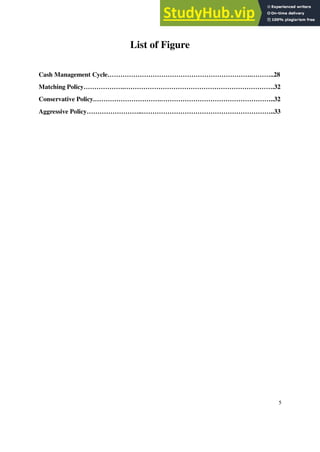 List of Figure
Cash Management Cycle………………………………………………………….………..28
Matching Policy……………….…………………………………………………………….32
Conservative Policy.………………………….……………………………………………..32
Aggressive Policy……………………..……………………………………………………..33
5
 