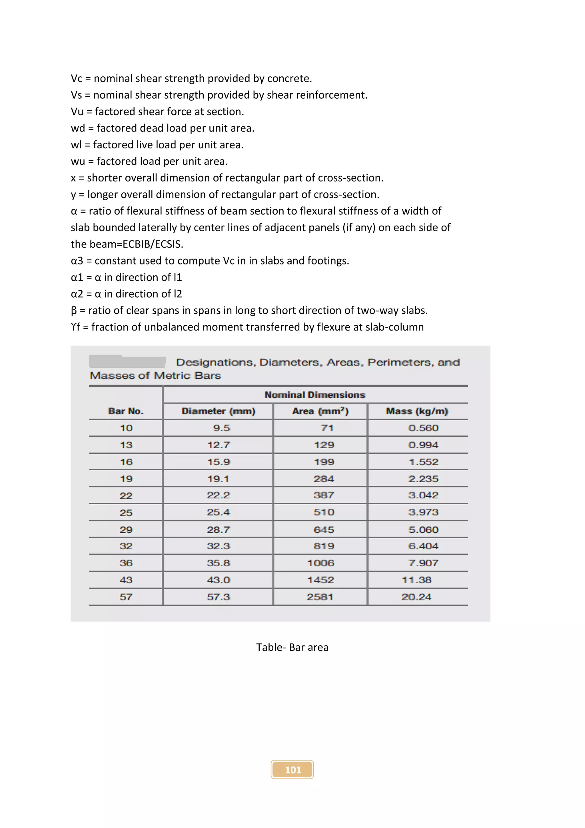 101
Vc = nominal shear strength provided by concrete.
Vs = nominal shear strength provided by shear reinforcement.
Vu = factored shear force at section.
wd = factored dead load per unit area.
wl = factored live load per unit area.
wu = factored load per unit area.
x = shorter overall dimension of rectangular part of cross-section.
y = longer overall dimension of rectangular part of cross-section.
α = ratio of flexural stiffness of beam section to flexural stiffness of a width of
slab bounded laterally by center lines of adjacent panels (if any) on each side of
the beam=ECBIB/ECSIS.
α3 = constant used to compute Vc in in slabs and footings.
α1 = α in direction of l1
α2 = α in direction of l2
β = ratio of clear spans in spans in long to short direction of two-way slabs.
ϒf = fraction of unbalanced moment transferred by flexure at slab-column
Table- Bar area
 