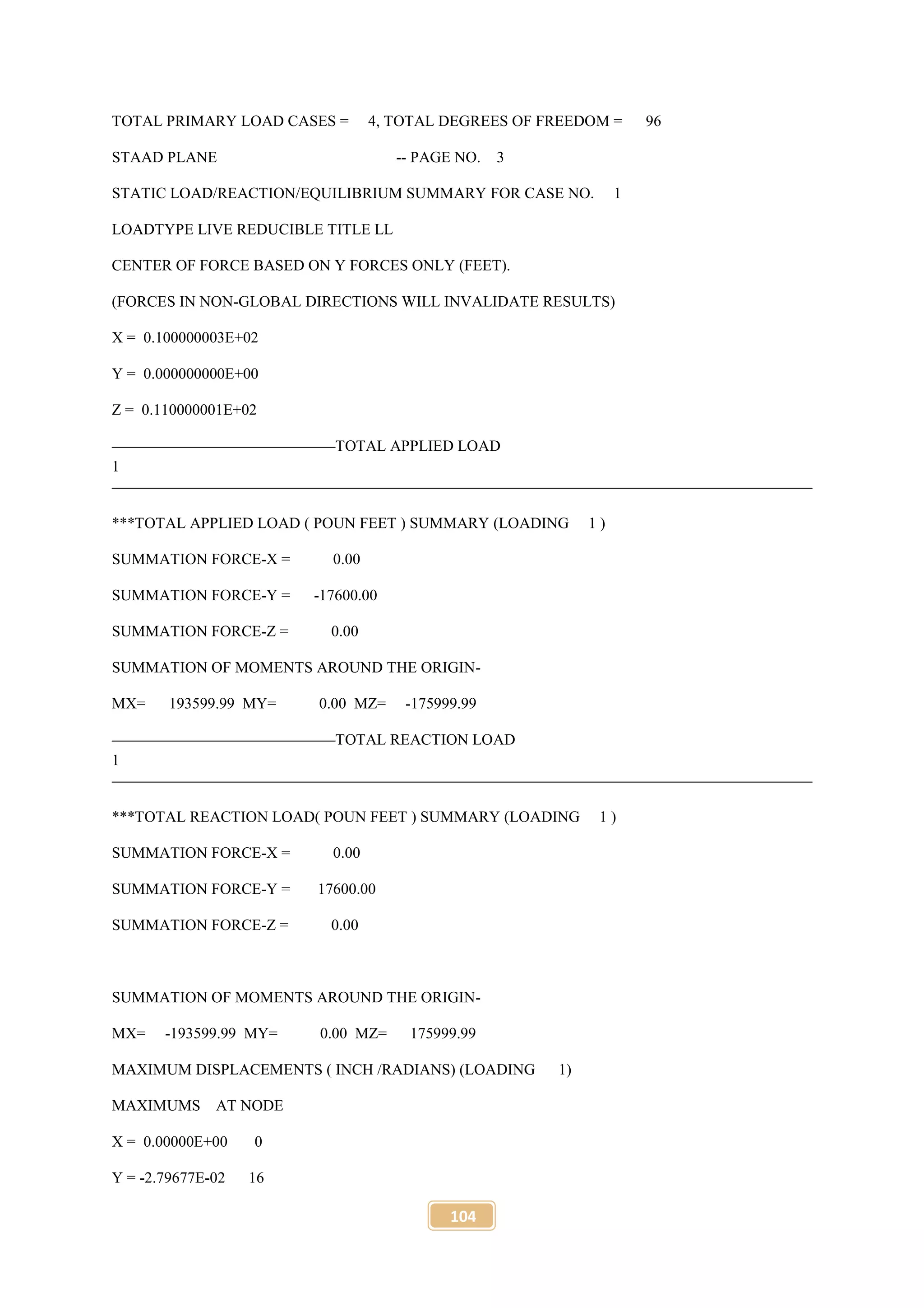 104
TOTAL PRIMARY LOAD CASES = 4, TOTAL DEGREES OF FREEDOM = 96
STAAD PLANE -- PAGE NO. 3
STATIC LOAD/REACTION/EQUILIBRIUM SUMMARY FOR CASE NO. 1
LOADTYPE LIVE REDUCIBLE TITLE LL
CENTER OF FORCE BASED ON Y FORCES ONLY (FEET).
(FORCES IN NON-GLOBAL DIRECTIONS WILL INVALIDATE RESULTS)
X = 0.100000003E+02
Y = 0.000000000E+00
Z = 0.110000001E+02
TOTAL APPLIED LOAD
1
***TOTAL APPLIED LOAD ( POUN FEET ) SUMMARY (LOADING 1 )
SUMMATION FORCE-X = 0.00
SUMMATION FORCE-Y = -17600.00
SUMMATION FORCE-Z = 0.00
SUMMATION OF MOMENTS AROUND THE ORIGIN-
MX= 193599.99 MY= 0.00 MZ= -175999.99
TOTAL REACTION LOAD
1
***TOTAL REACTION LOAD( POUN FEET ) SUMMARY (LOADING 1 )
SUMMATION FORCE-X = 0.00
SUMMATION FORCE-Y = 17600.00
SUMMATION FORCE-Z = 0.00
SUMMATION OF MOMENTS AROUND THE ORIGIN-
MX= -193599.99 MY= 0.00 MZ= 175999.99
MAXIMUM DISPLACEMENTS ( INCH /RADIANS) (LOADING 1)
MAXIMUMS AT NODE
X = 0.00000E+00 0
Y = -2.79677E-02 16
 