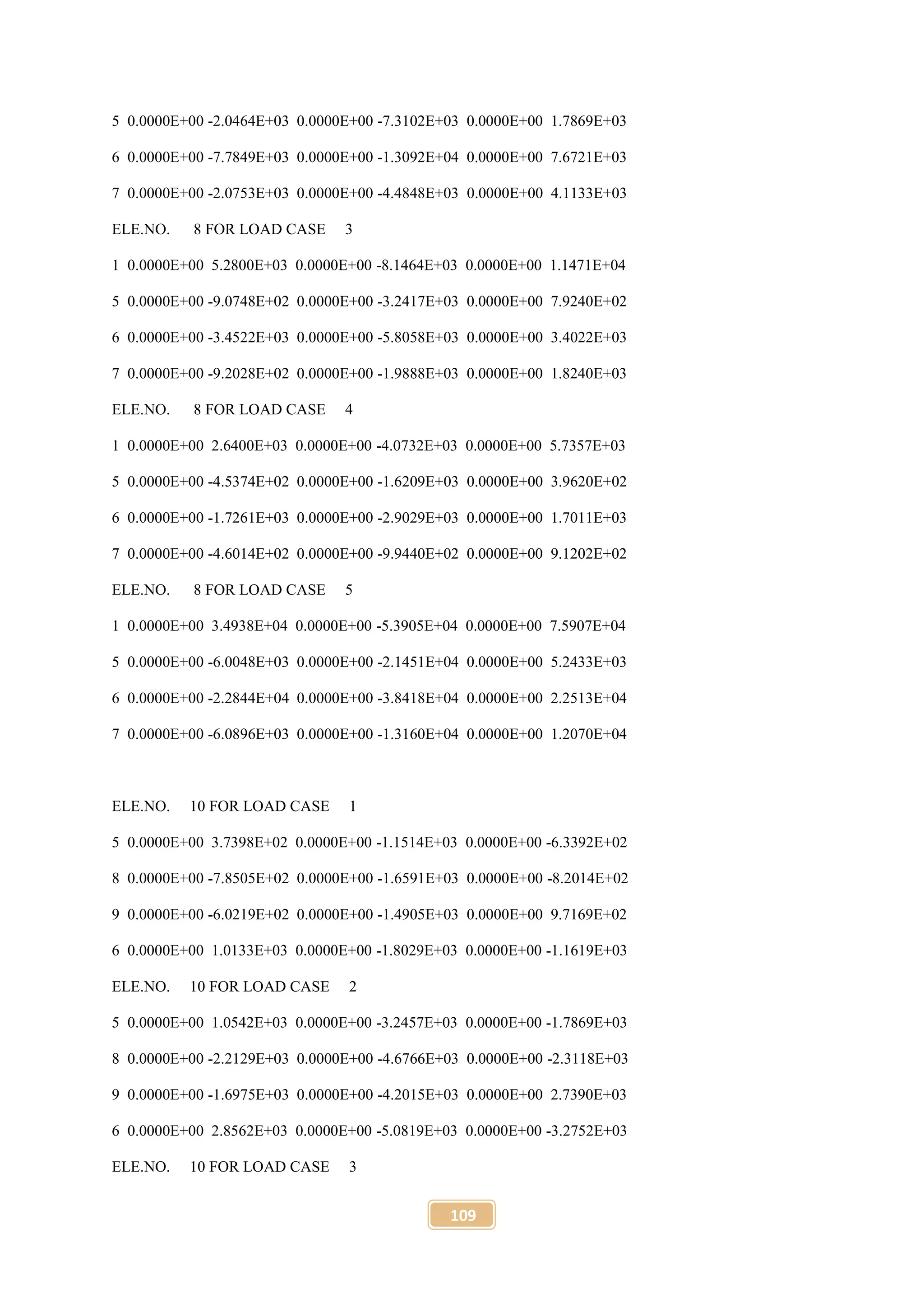 109
5 0.0000E+00 -2.0464E+03 0.0000E+00 -7.3102E+03 0.0000E+00 1.7869E+03
6 0.0000E+00 -7.7849E+03 0.0000E+00 -1.3092E+04 0.0000E+00 7.6721E+03
7 0.0000E+00 -2.0753E+03 0.0000E+00 -4.4848E+03 0.0000E+00 4.1133E+03
ELE.NO. 8 FOR LOAD CASE 3
1 0.0000E+00 5.2800E+03 0.0000E+00 -8.1464E+03 0.0000E+00 1.1471E+04
5 0.0000E+00 -9.0748E+02 0.0000E+00 -3.2417E+03 0.0000E+00 7.9240E+02
6 0.0000E+00 -3.4522E+03 0.0000E+00 -5.8058E+03 0.0000E+00 3.4022E+03
7 0.0000E+00 -9.2028E+02 0.0000E+00 -1.9888E+03 0.0000E+00 1.8240E+03
ELE.NO. 8 FOR LOAD CASE 4
1 0.0000E+00 2.6400E+03 0.0000E+00 -4.0732E+03 0.0000E+00 5.7357E+03
5 0.0000E+00 -4.5374E+02 0.0000E+00 -1.6209E+03 0.0000E+00 3.9620E+02
6 0.0000E+00 -1.7261E+03 0.0000E+00 -2.9029E+03 0.0000E+00 1.7011E+03
7 0.0000E+00 -4.6014E+02 0.0000E+00 -9.9440E+02 0.0000E+00 9.1202E+02
ELE.NO. 8 FOR LOAD CASE 5
1 0.0000E+00 3.4938E+04 0.0000E+00 -5.3905E+04 0.0000E+00 7.5907E+04
5 0.0000E+00 -6.0048E+03 0.0000E+00 -2.1451E+04 0.0000E+00 5.2433E+03
6 0.0000E+00 -2.2844E+04 0.0000E+00 -3.8418E+04 0.0000E+00 2.2513E+04
7 0.0000E+00 -6.0896E+03 0.0000E+00 -1.3160E+04 0.0000E+00 1.2070E+04
ELE.NO. 10 FOR LOAD CASE 1
5 0.0000E+00 3.7398E+02 0.0000E+00 -1.1514E+03 0.0000E+00 -6.3392E+02
8 0.0000E+00 -7.8505E+02 0.0000E+00 -1.6591E+03 0.0000E+00 -8.2014E+02
9 0.0000E+00 -6.0219E+02 0.0000E+00 -1.4905E+03 0.0000E+00 9.7169E+02
6 0.0000E+00 1.0133E+03 0.0000E+00 -1.8029E+03 0.0000E+00 -1.1619E+03
ELE.NO. 10 FOR LOAD CASE 2
5 0.0000E+00 1.0542E+03 0.0000E+00 -3.2457E+03 0.0000E+00 -1.7869E+03
8 0.0000E+00 -2.2129E+03 0.0000E+00 -4.6766E+03 0.0000E+00 -2.3118E+03
9 0.0000E+00 -1.6975E+03 0.0000E+00 -4.2015E+03 0.0000E+00 2.7390E+03
6 0.0000E+00 2.8562E+03 0.0000E+00 -5.0819E+03 0.0000E+00 -3.2752E+03
ELE.NO. 10 FOR LOAD CASE 3
 