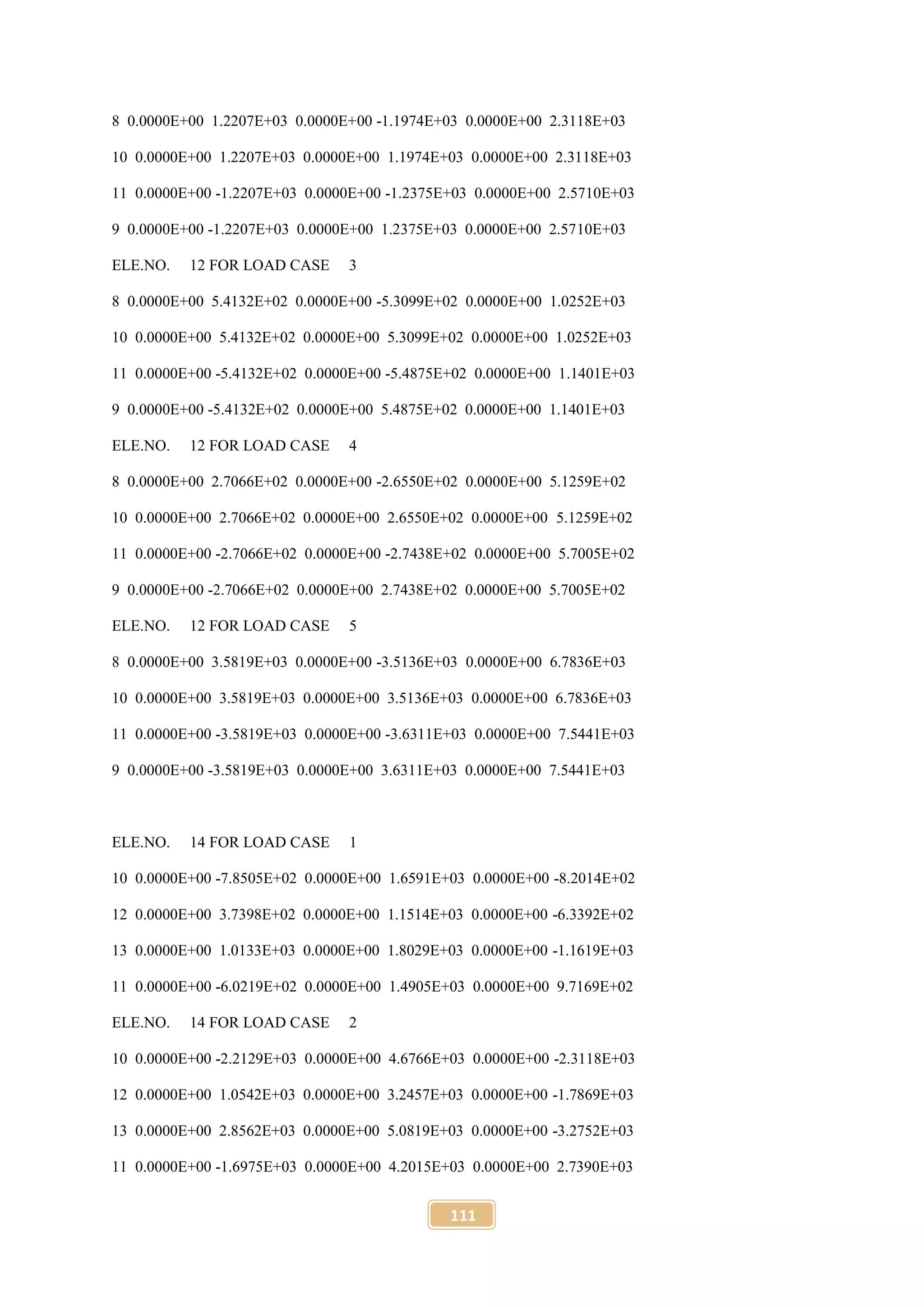 111
8 0.0000E+00 1.2207E+03 0.0000E+00 -1.1974E+03 0.0000E+00 2.3118E+03
10 0.0000E+00 1.2207E+03 0.0000E+00 1.1974E+03 0.0000E+00 2.3118E+03
11 0.0000E+00 -1.2207E+03 0.0000E+00 -1.2375E+03 0.0000E+00 2.5710E+03
9 0.0000E+00 -1.2207E+03 0.0000E+00 1.2375E+03 0.0000E+00 2.5710E+03
ELE.NO. 12 FOR LOAD CASE 3
8 0.0000E+00 5.4132E+02 0.0000E+00 -5.3099E+02 0.0000E+00 1.0252E+03
10 0.0000E+00 5.4132E+02 0.0000E+00 5.3099E+02 0.0000E+00 1.0252E+03
11 0.0000E+00 -5.4132E+02 0.0000E+00 -5.4875E+02 0.0000E+00 1.1401E+03
9 0.0000E+00 -5.4132E+02 0.0000E+00 5.4875E+02 0.0000E+00 1.1401E+03
ELE.NO. 12 FOR LOAD CASE 4
8 0.0000E+00 2.7066E+02 0.0000E+00 -2.6550E+02 0.0000E+00 5.1259E+02
10 0.0000E+00 2.7066E+02 0.0000E+00 2.6550E+02 0.0000E+00 5.1259E+02
11 0.0000E+00 -2.7066E+02 0.0000E+00 -2.7438E+02 0.0000E+00 5.7005E+02
9 0.0000E+00 -2.7066E+02 0.0000E+00 2.7438E+02 0.0000E+00 5.7005E+02
ELE.NO. 12 FOR LOAD CASE 5
8 0.0000E+00 3.5819E+03 0.0000E+00 -3.5136E+03 0.0000E+00 6.7836E+03
10 0.0000E+00 3.5819E+03 0.0000E+00 3.5136E+03 0.0000E+00 6.7836E+03
11 0.0000E+00 -3.5819E+03 0.0000E+00 -3.6311E+03 0.0000E+00 7.5441E+03
9 0.0000E+00 -3.5819E+03 0.0000E+00 3.6311E+03 0.0000E+00 7.5441E+03
ELE.NO. 14 FOR LOAD CASE 1
10 0.0000E+00 -7.8505E+02 0.0000E+00 1.6591E+03 0.0000E+00 -8.2014E+02
12 0.0000E+00 3.7398E+02 0.0000E+00 1.1514E+03 0.0000E+00 -6.3392E+02
13 0.0000E+00 1.0133E+03 0.0000E+00 1.8029E+03 0.0000E+00 -1.1619E+03
11 0.0000E+00 -6.0219E+02 0.0000E+00 1.4905E+03 0.0000E+00 9.7169E+02
ELE.NO. 14 FOR LOAD CASE 2
10 0.0000E+00 -2.2129E+03 0.0000E+00 4.6766E+03 0.0000E+00 -2.3118E+03
12 0.0000E+00 1.0542E+03 0.0000E+00 3.2457E+03 0.0000E+00 -1.7869E+03
13 0.0000E+00 2.8562E+03 0.0000E+00 5.0819E+03 0.0000E+00 -3.2752E+03
11 0.0000E+00 -1.6975E+03 0.0000E+00 4.2015E+03 0.0000E+00 2.7390E+03
 
