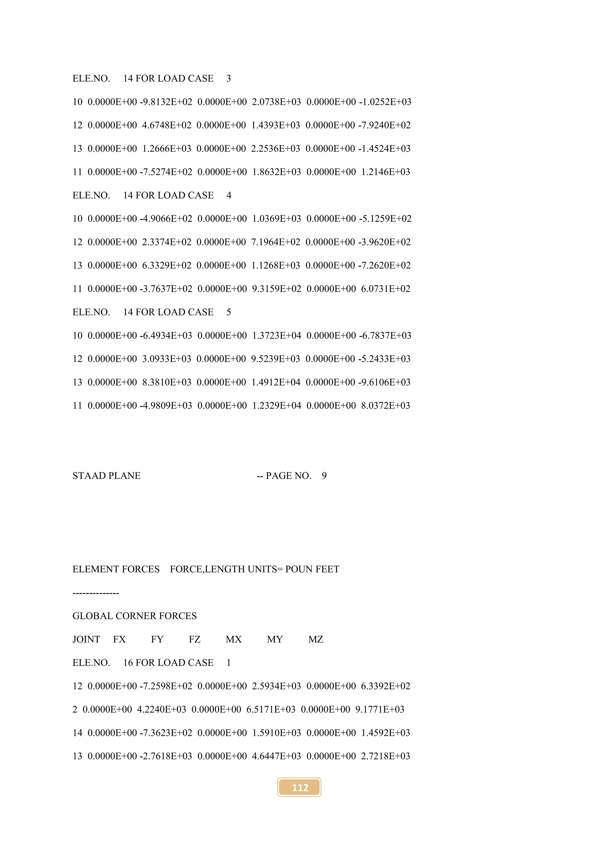 112
ELE.NO. 14 FOR LOAD CASE 3
10 0.0000E+00 -9.8132E+02 0.0000E+00 2.0738E+03 0.0000E+00 -1.0252E+03
12 0.0000E+00 4.6748E+02 0.0000E+00 1.4393E+03 0.0000E+00 -7.9240E+02
13 0.0000E+00 1.2666E+03 0.0000E+00 2.2536E+03 0.0000E+00 -1.4524E+03
11 0.0000E+00 -7.5274E+02 0.0000E+00 1.8632E+03 0.0000E+00 1.2146E+03
ELE.NO. 14 FOR LOAD CASE 4
10 0.0000E+00 -4.9066E+02 0.0000E+00 1.0369E+03 0.0000E+00 -5.1259E+02
12 0.0000E+00 2.3374E+02 0.0000E+00 7.1964E+02 0.0000E+00 -3.9620E+02
13 0.0000E+00 6.3329E+02 0.0000E+00 1.1268E+03 0.0000E+00 -7.2620E+02
11 0.0000E+00 -3.7637E+02 0.0000E+00 9.3159E+02 0.0000E+00 6.0731E+02
ELE.NO. 14 FOR LOAD CASE 5
10 0.0000E+00 -6.4934E+03 0.0000E+00 1.3723E+04 0.0000E+00 -6.7837E+03
12 0.0000E+00 3.0933E+03 0.0000E+00 9.5239E+03 0.0000E+00 -5.2433E+03
13 0.0000E+00 8.3810E+03 0.0000E+00 1.4912E+04 0.0000E+00 -9.6106E+03
11 0.0000E+00 -4.9809E+03 0.0000E+00 1.2329E+04 0.0000E+00 8.0372E+03
STAAD PLANE -- PAGE NO. 9
ELEMENT FORCES FORCE,LENGTH UNITS= POUN FEET
--------------
GLOBAL CORNER FORCES
JOINT FX FY FZ MX MY MZ
ELE.NO. 16 FOR LOAD CASE 1
12 0.0000E+00 -7.2598E+02 0.0000E+00 2.5934E+03 0.0000E+00 6.3392E+02
2 0.0000E+00 4.2240E+03 0.0000E+00 6.5171E+03 0.0000E+00 9.1771E+03
14 0.0000E+00 -7.3623E+02 0.0000E+00 1.5910E+03 0.0000E+00 1.4592E+03
13 0.0000E+00 -2.7618E+03 0.0000E+00 4.6447E+03 0.0000E+00 2.7218E+03
 