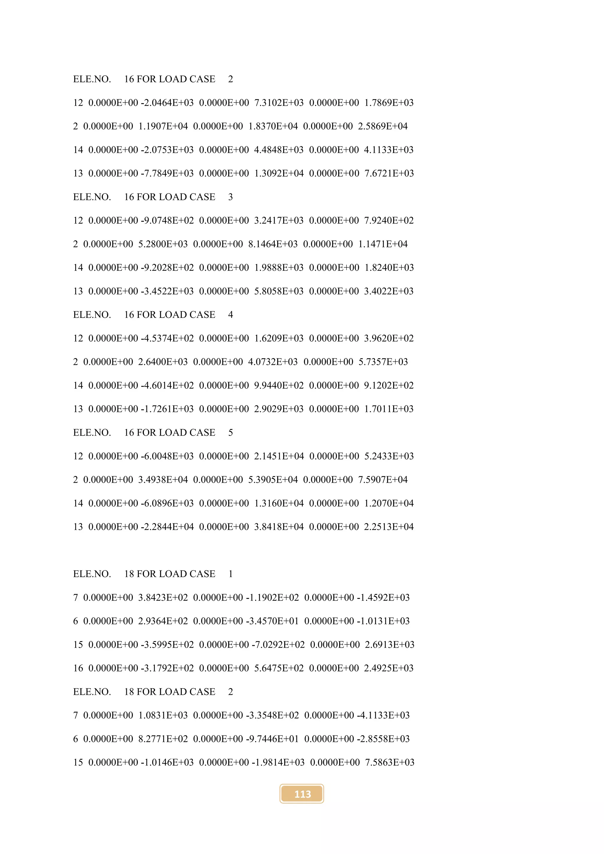 113
ELE.NO. 16 FOR LOAD CASE 2
12 0.0000E+00 -2.0464E+03 0.0000E+00 7.3102E+03 0.0000E+00 1.7869E+03
2 0.0000E+00 1.1907E+04 0.0000E+00 1.8370E+04 0.0000E+00 2.5869E+04
14 0.0000E+00 -2.0753E+03 0.0000E+00 4.4848E+03 0.0000E+00 4.1133E+03
13 0.0000E+00 -7.7849E+03 0.0000E+00 1.3092E+04 0.0000E+00 7.6721E+03
ELE.NO. 16 FOR LOAD CASE 3
12 0.0000E+00 -9.0748E+02 0.0000E+00 3.2417E+03 0.0000E+00 7.9240E+02
2 0.0000E+00 5.2800E+03 0.0000E+00 8.1464E+03 0.0000E+00 1.1471E+04
14 0.0000E+00 -9.2028E+02 0.0000E+00 1.9888E+03 0.0000E+00 1.8240E+03
13 0.0000E+00 -3.4522E+03 0.0000E+00 5.8058E+03 0.0000E+00 3.4022E+03
ELE.NO. 16 FOR LOAD CASE 4
12 0.0000E+00 -4.5374E+02 0.0000E+00 1.6209E+03 0.0000E+00 3.9620E+02
2 0.0000E+00 2.6400E+03 0.0000E+00 4.0732E+03 0.0000E+00 5.7357E+03
14 0.0000E+00 -4.6014E+02 0.0000E+00 9.9440E+02 0.0000E+00 9.1202E+02
13 0.0000E+00 -1.7261E+03 0.0000E+00 2.9029E+03 0.0000E+00 1.7011E+03
ELE.NO. 16 FOR LOAD CASE 5
12 0.0000E+00 -6.0048E+03 0.0000E+00 2.1451E+04 0.0000E+00 5.2433E+03
2 0.0000E+00 3.4938E+04 0.0000E+00 5.3905E+04 0.0000E+00 7.5907E+04
14 0.0000E+00 -6.0896E+03 0.0000E+00 1.3160E+04 0.0000E+00 1.2070E+04
13 0.0000E+00 -2.2844E+04 0.0000E+00 3.8418E+04 0.0000E+00 2.2513E+04
ELE.NO. 18 FOR LOAD CASE 1
7 0.0000E+00 3.8423E+02 0.0000E+00 -1.1902E+02 0.0000E+00 -1.4592E+03
6 0.0000E+00 2.9364E+02 0.0000E+00 -3.4570E+01 0.0000E+00 -1.0131E+03
15 0.0000E+00 -3.5995E+02 0.0000E+00 -7.0292E+02 0.0000E+00 2.6913E+03
16 0.0000E+00 -3.1792E+02 0.0000E+00 5.6475E+02 0.0000E+00 2.4925E+03
ELE.NO. 18 FOR LOAD CASE 2
7 0.0000E+00 1.0831E+03 0.0000E+00 -3.3548E+02 0.0000E+00 -4.1133E+03
6 0.0000E+00 8.2771E+02 0.0000E+00 -9.7446E+01 0.0000E+00 -2.8558E+03
15 0.0000E+00 -1.0146E+03 0.0000E+00 -1.9814E+03 0.0000E+00 7.5863E+03
 