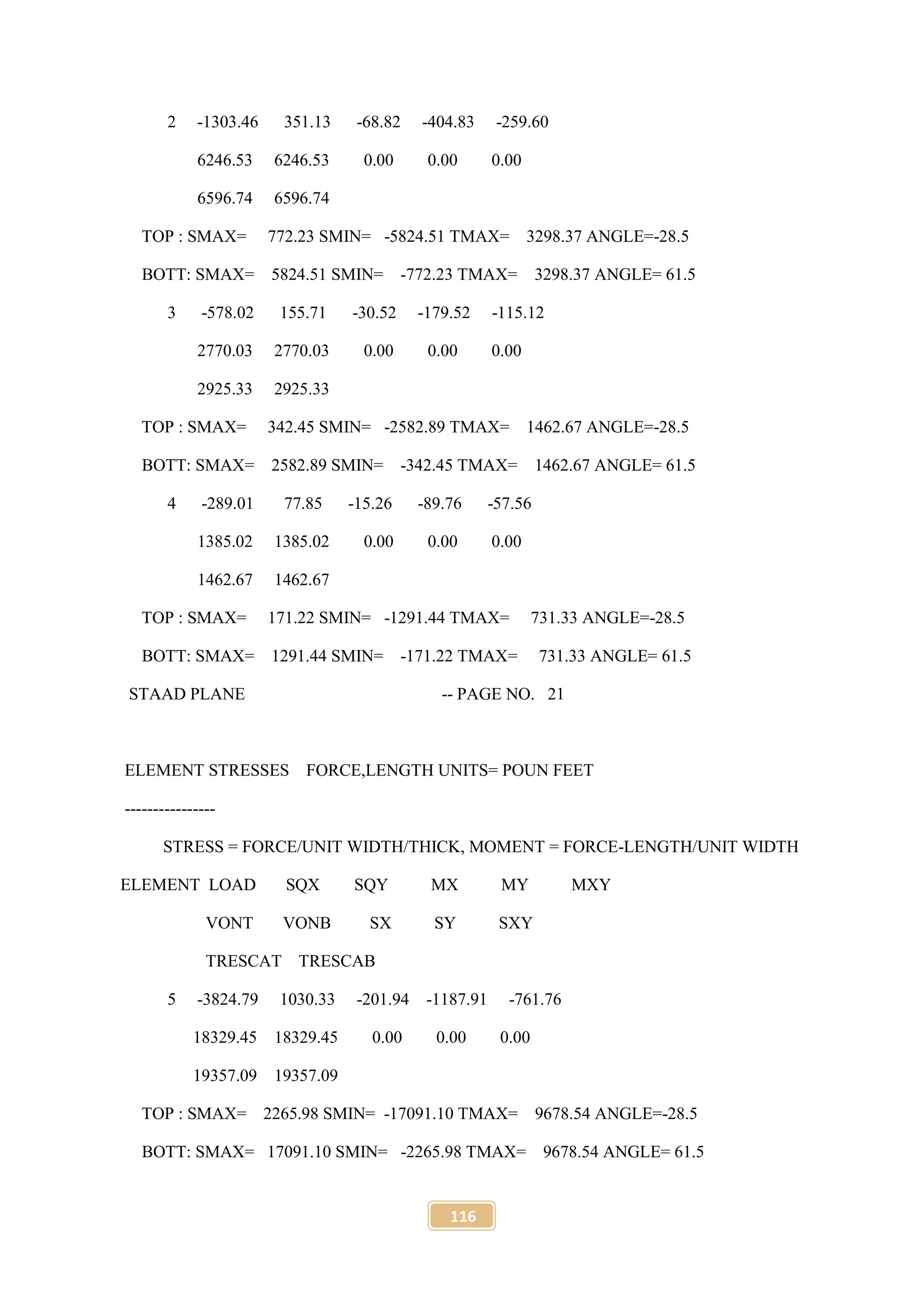 116
2 -1303.46 351.13 -68.82 -404.83 -259.60
6246.53 6246.53 0.00 0.00 0.00
6596.74 6596.74
TOP : SMAX= 772.23 SMIN= -5824.51 TMAX= 3298.37 ANGLE=-28.5
BOTT: SMAX= 5824.51 SMIN= -772.23 TMAX= 3298.37 ANGLE= 61.5
3 -578.02 155.71 -30.52 -179.52 -115.12
2770.03 2770.03 0.00 0.00 0.00
2925.33 2925.33
TOP : SMAX= 342.45 SMIN= -2582.89 TMAX= 1462.67 ANGLE=-28.5
BOTT: SMAX= 2582.89 SMIN= -342.45 TMAX= 1462.67 ANGLE= 61.5
4 -289.01 77.85 -15.26 -89.76 -57.56
1385.02 1385.02 0.00 0.00 0.00
1462.67 1462.67
TOP : SMAX= 171.22 SMIN= -1291.44 TMAX= 731.33 ANGLE=-28.5
BOTT: SMAX= 1291.44 SMIN= -171.22 TMAX= 731.33 ANGLE= 61.5
STAAD PLANE -- PAGE NO. 21
ELEMENT STRESSES FORCE,LENGTH UNITS= POUN FEET
----------------
STRESS = FORCE/UNIT WIDTH/THICK, MOMENT = FORCE-LENGTH/UNIT WIDTH
ELEMENT LOAD SQX SQY MX MY MXY
VONT VONB SX SY SXY
TRESCAT TRESCAB
5 -3824.79 1030.33 -201.94 -1187.91 -761.76
18329.45 18329.45 0.00 0.00 0.00
19357.09 19357.09
TOP : SMAX= 2265.98 SMIN= -17091.10 TMAX= 9678.54 ANGLE=-28.5
BOTT: SMAX= 17091.10 SMIN= -2265.98 TMAX= 9678.54 ANGLE= 61.5
 
