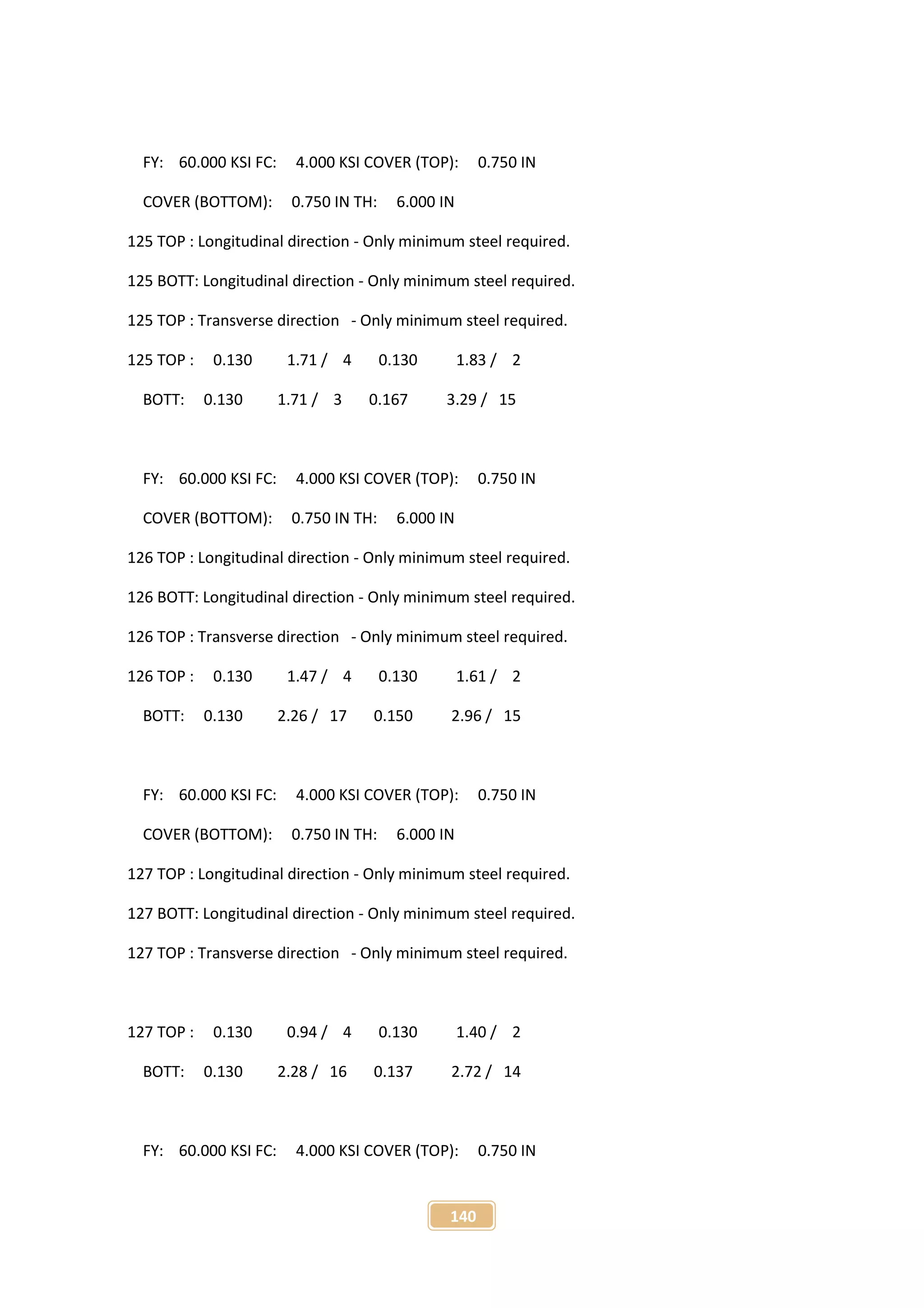 140
FY: 60.000 KSI FC: 4.000 KSI COVER (TOP): 0.750 IN
COVER (BOTTOM): 0.750 IN TH: 6.000 IN
125 TOP : Longitudinal direction - Only minimum steel required.
125 BOTT: Longitudinal direction - Only minimum steel required.
125 TOP : Transverse direction - Only minimum steel required.
125 TOP : 0.130 1.71 / 4 0.130 1.83 / 2
BOTT: 0.130 1.71 / 3 0.167 3.29 / 15
FY: 60.000 KSI FC: 4.000 KSI COVER (TOP): 0.750 IN
COVER (BOTTOM): 0.750 IN TH: 6.000 IN
126 TOP : Longitudinal direction - Only minimum steel required.
126 BOTT: Longitudinal direction - Only minimum steel required.
126 TOP : Transverse direction - Only minimum steel required.
126 TOP : 0.130 1.47 / 4 0.130 1.61 / 2
BOTT: 0.130 2.26 / 17 0.150 2.96 / 15
FY: 60.000 KSI FC: 4.000 KSI COVER (TOP): 0.750 IN
COVER (BOTTOM): 0.750 IN TH: 6.000 IN
127 TOP : Longitudinal direction - Only minimum steel required.
127 BOTT: Longitudinal direction - Only minimum steel required.
127 TOP : Transverse direction - Only minimum steel required.
127 TOP : 0.130 0.94 / 4 0.130 1.40 / 2
BOTT: 0.130 2.28 / 16 0.137 2.72 / 14
FY: 60.000 KSI FC: 4.000 KSI COVER (TOP): 0.750 IN
 