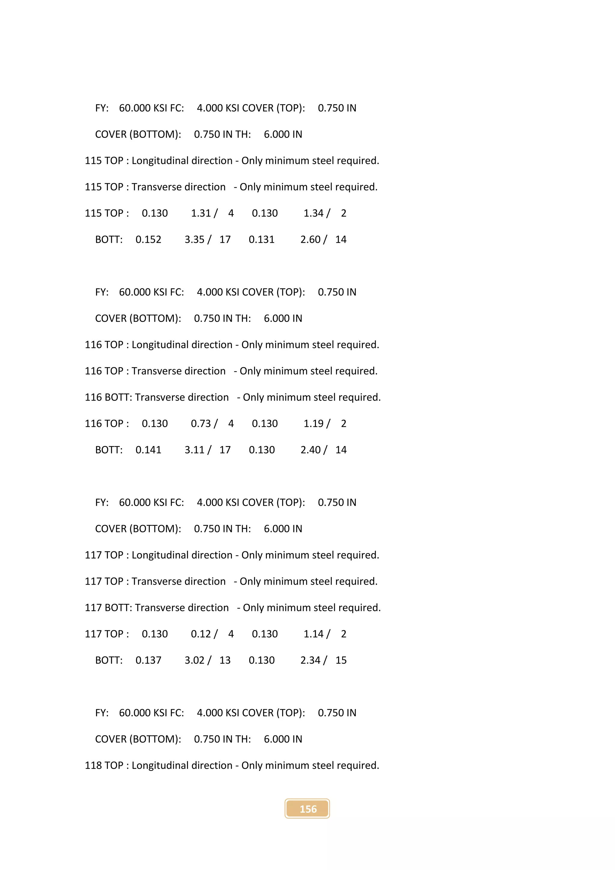 156
FY: 60.000 KSI FC: 4.000 KSI COVER (TOP): 0.750 IN
COVER (BOTTOM): 0.750 IN TH: 6.000 IN
115 TOP : Longitudinal direction - Only minimum steel required.
115 TOP : Transverse direction - Only minimum steel required.
115 TOP : 0.130 1.31 / 4 0.130 1.34 / 2
BOTT: 0.152 3.35 / 17 0.131 2.60 / 14
FY: 60.000 KSI FC: 4.000 KSI COVER (TOP): 0.750 IN
COVER (BOTTOM): 0.750 IN TH: 6.000 IN
116 TOP : Longitudinal direction - Only minimum steel required.
116 TOP : Transverse direction - Only minimum steel required.
116 BOTT: Transverse direction - Only minimum steel required.
116 TOP : 0.130 0.73 / 4 0.130 1.19 / 2
BOTT: 0.141 3.11 / 17 0.130 2.40 / 14
FY: 60.000 KSI FC: 4.000 KSI COVER (TOP): 0.750 IN
COVER (BOTTOM): 0.750 IN TH: 6.000 IN
117 TOP : Longitudinal direction - Only minimum steel required.
117 TOP : Transverse direction - Only minimum steel required.
117 BOTT: Transverse direction - Only minimum steel required.
117 TOP : 0.130 0.12 / 4 0.130 1.14 / 2
BOTT: 0.137 3.02 / 13 0.130 2.34 / 15
FY: 60.000 KSI FC: 4.000 KSI COVER (TOP): 0.750 IN
COVER (BOTTOM): 0.750 IN TH: 6.000 IN
118 TOP : Longitudinal direction - Only minimum steel required.
 