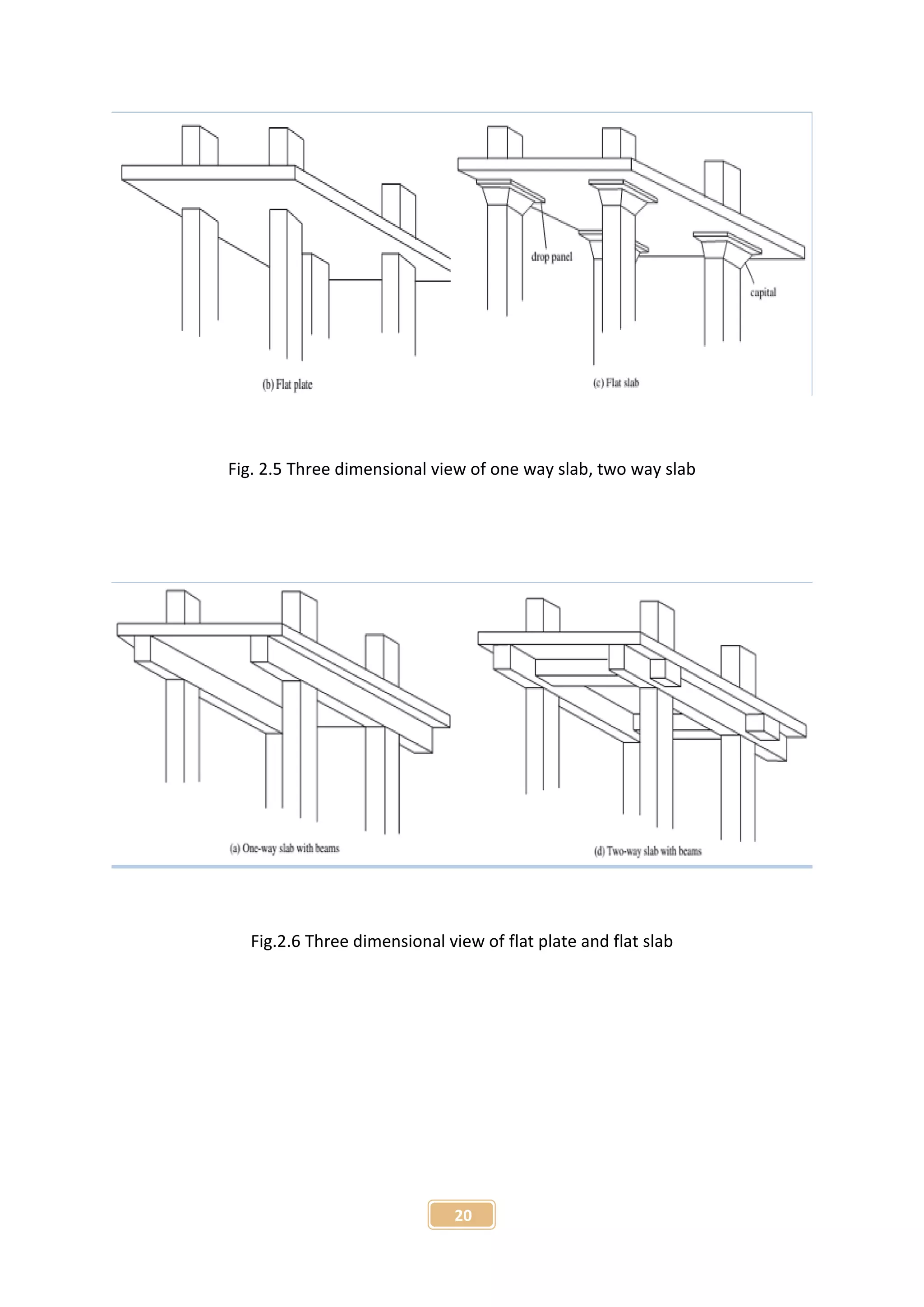 20
Fig. 2.5 Three dimensional view of one way slab, two way slab
Fig.2.6 Three dimensional view of flat plate and flat slab
 
