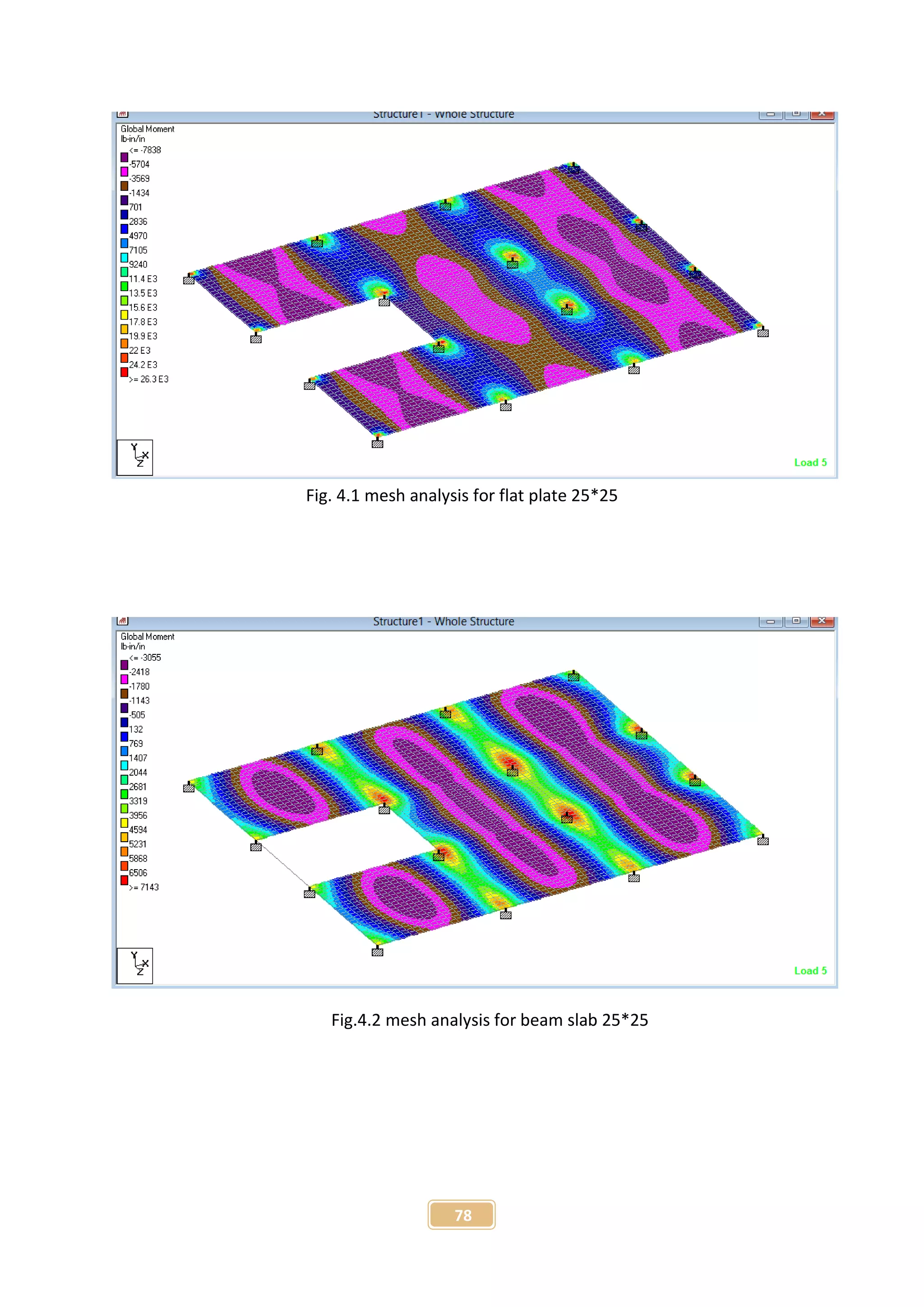 78
Fig. 4.1 mesh analysis for flat plate 25*25
Fig.4.2 mesh analysis for beam slab 25*25
 