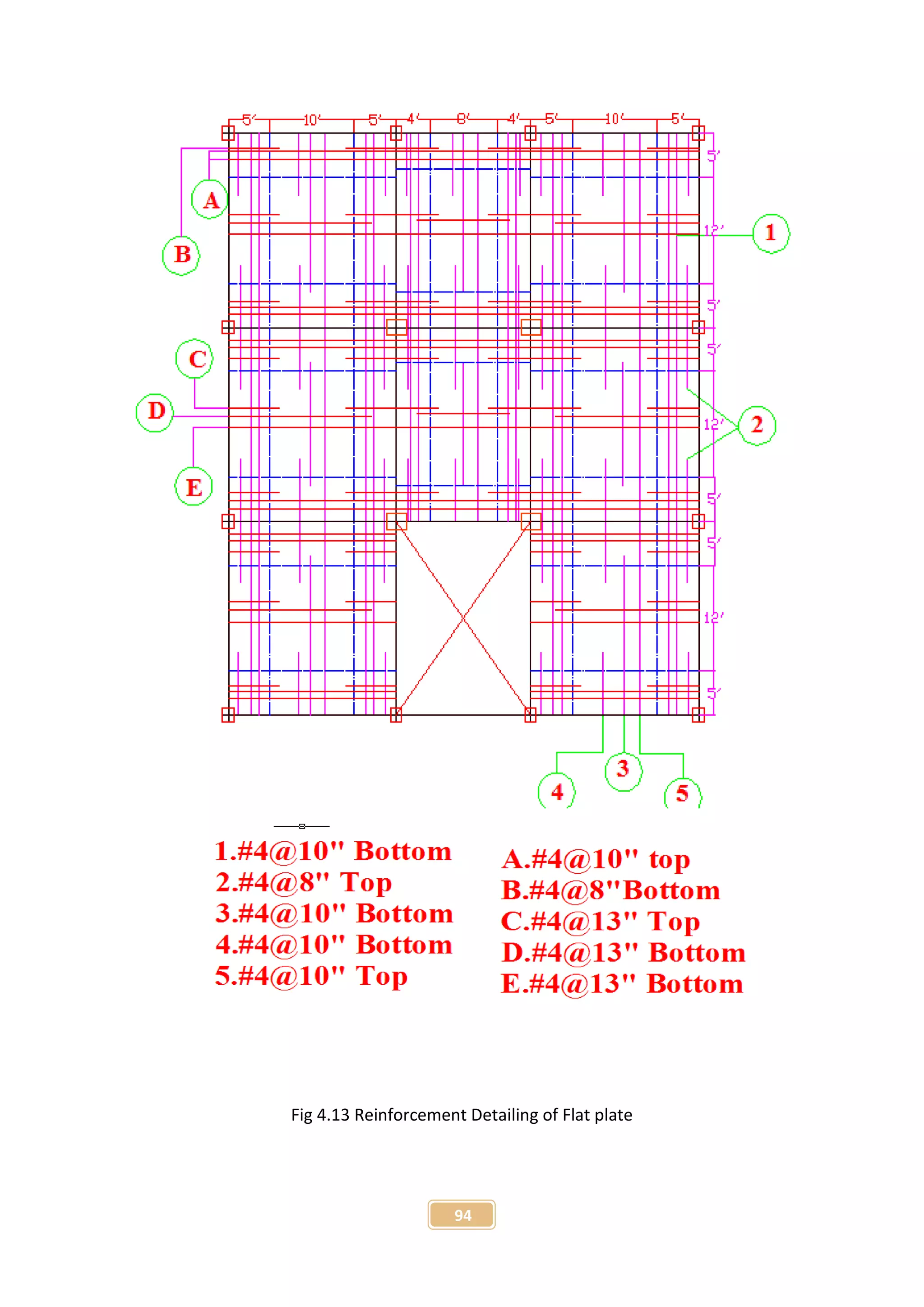 94
Fig 4.13 Reinforcement Detailing of Flat plate
 