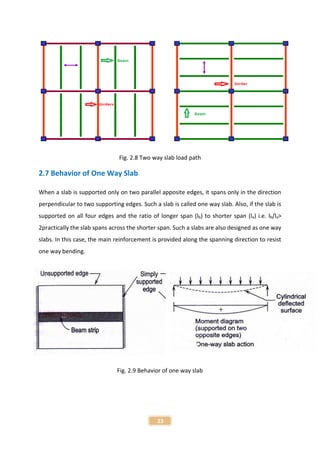Analysis on flat plate and beam supported slab | PDF