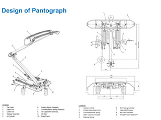Pantographs Example Pantograph I - Analysis on Pantographs & Traction Control | PDF