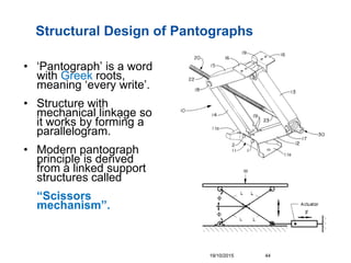 Pantographs Example Pantograph I - Analysis on Pantographs & Traction Control | PDF