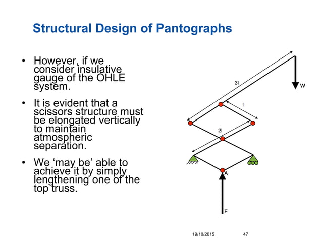 Pantographs Example Pantograph I - Analysis on Pantographs & Traction Control | PDF | Rail ...