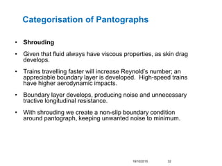 Categorisation of Pantographs
• Shrouding
• Given that fluid always have viscous properties, as skin drag
develops.
• Trai...