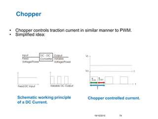 Chopper
• Chopper controls traction current in similar manner to PWM.
• Simplified idea:
19/10/2015 74
Schematic working p...