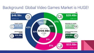 Analysis on steam platform | PPTX