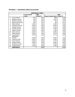 Analysis on the cement industry in pakistan | DOCX