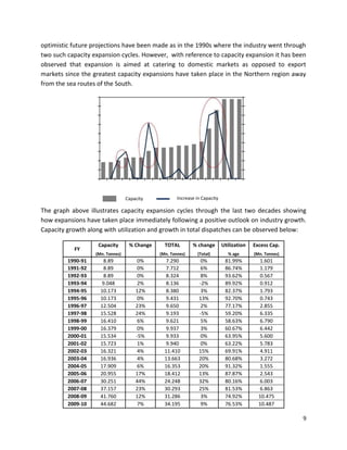 Analysis on the cement industry in pakistan | DOCX