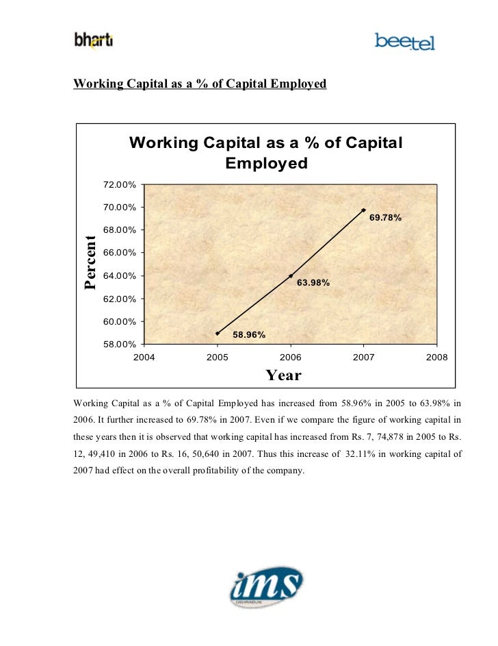 an analysis of working capital management Working capital refers to the amount of capital which is readily available to an organization that is 3analysis of working capital management working capital management introduction: management of the working capital is nothing but the management of current assets. an analysis of working capital management Working capital refers to the amount of capital which is readily available to an organization that is 3analysis of working capital management working capital management introduction: management of the working capital is nothing but the management of current assets.