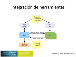Integración de herramientas12