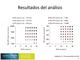 Resultados del análisis16