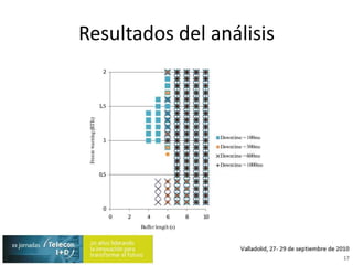 Resultados del análisis17