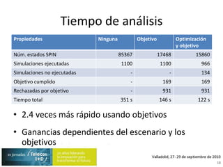 Tiempo de análisis2.4 veces más rápido usando objetivosGanancias dependientes del escenario y los objetivos18
