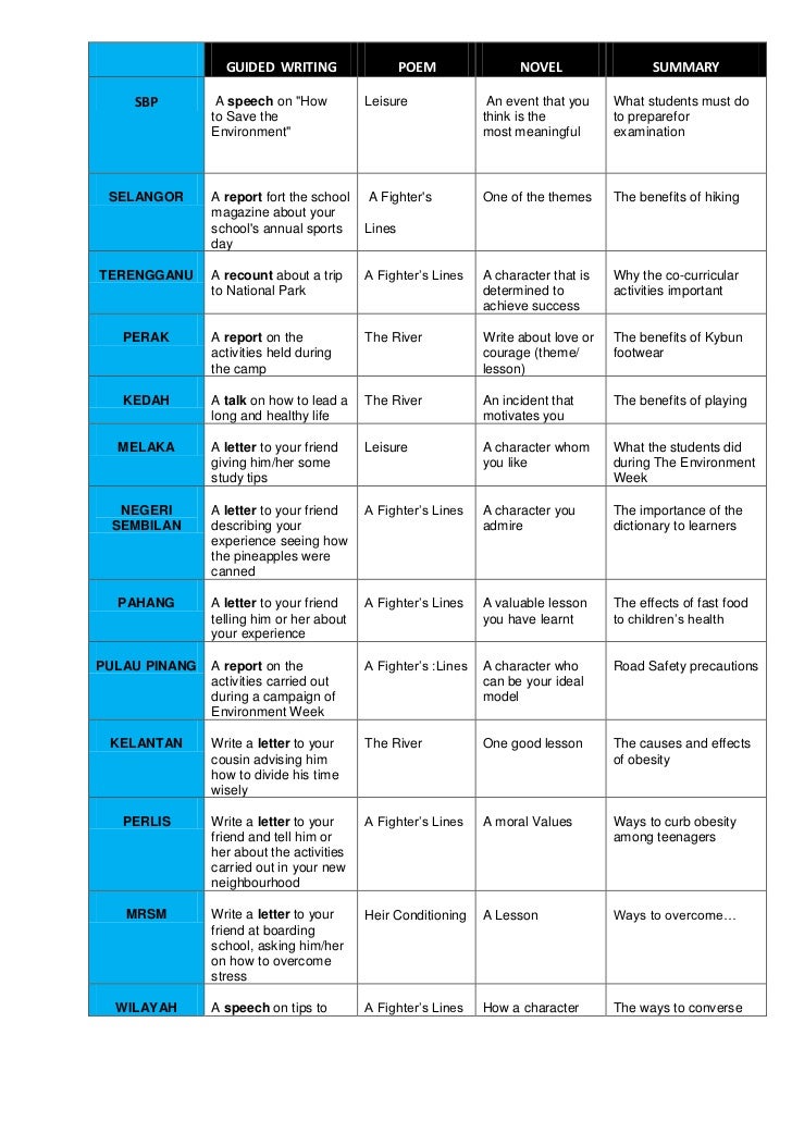 Analysis Of PMR Trial English Paper 2 2012 Analysis Of PMR Trial English Paper 2 2012