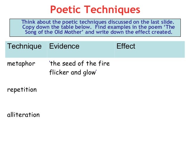 Poetry analysis how to write