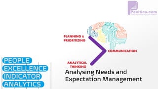 Analysing Needs and
Expectation Management
PLANNING &
PRIORITIZING
COMMUNICATION
ANALYTICAL
THINKING
PEOPLE
EXCELLENCE
INDICATOR
ANALYTICS
 