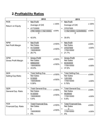2. Profitability Ratios
2012
ROE
Return on Equity

2013

= Net Profit
Average of O/E

= Net Profit
x 100%

Average of O/E

x 100%

= 41733000
(76615000+118210000) x100%
2
= 42.8%
NPM
Net Profit Margin

GPM
Gross Profit Margin

SER
Selling Exp.Ratio

GER
General Exp. Ratio

FER
Financial Exp. Ratio

= 37037000
(118210000+123549000) x100%
2
= 30.6%

= Net Profit
Net Sales
= 41733000
156508000
= 26.7%
= Gross Profit
Net Sales
= 68662000
156508000
= 43.9%
= Total Selling Exp.
Net Sales
= 910000
156508000
= 0.58%
= Total General Exp.
Net Sales
= 9130000
156508000
= 5.8%
= Total Financial Exp.
Net Sales
= 00
156508000
= 0%

= Net Profit
Net Sales
= 37037000
x100%
170910000
= 21.7%
x100%

= Gross Profit
Net Sales
= 64304000
x100%
170910000
= 37.6%
x100%

= Total Selling Exp.
Net Sales
= 1291000
x100%
170910000
= 0.76%
x100%

= Total General Exp.
Net Sales
= 9539000
x100%
170910000
= 5.6%
x100%

= Total Financial Exp.
Net Sales
0
0
=
x100%
170910000
= 0%
x100%

x100%
x100%

x100%
x100%

x100%
x100%

x100%
x100%

x100%
x100%

 