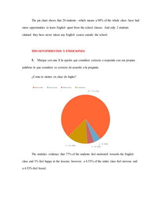 The pie chart shows that 20 students -which means a 90% of the whole class- have had
more opportunities to learn English apart from the school classes. And only 2 students
claimed they have never taken any English course outside the school.
MIS SENTIMIENTOS Y EMOCIONES
5. Marque con una X la opción que considere correcta o responda con sus propias
palabras lo que considere es correcto de acuerdo a la pregunta.
¿Como te sientes en clase de Ingles?
The statistics evidence that 77% of the students feel motivated towards the English
class and 3% feel happy in the lessons; however, a 4.55% of the entire class feel nervous and
a 4.55% feel bored.
 