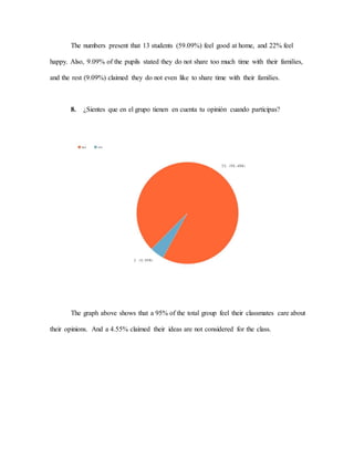The numbers present that 13 students (59.09%) feel good at home, and 22% feel
happy. Also, 9.09% of the pupils stated they do not share too much time with their families,
and the rest (9.09%) claimed they do not even like to share time with their families.
8. ¿Sientes que en el grupo tienen en cuenta tu opinión cuando participas?
The graph above shows that a 95% of the total group feel their classmates care about
their opinions. And a 4.55% claimed their ideas are not considered for the class.
 