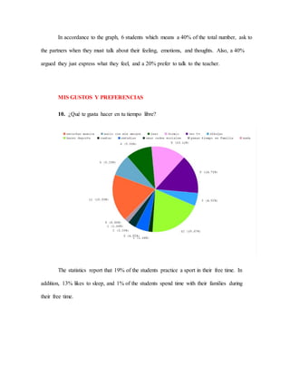In accordance to the graph, 6 students which means a 40% of the total number, ask to
the partners when they must talk about their feeling, emotions, and thoughts. Also, a 40%
argued they just express what they feel, and a 20% prefer to talk to the teacher.
MIS GUSTOS Y PREFERENCIAS
10. ¿Qué te gusta hacer en tu tiempo libre?
The statistics report that 19% of the students practice a sport in their free time. In
addition, 13% likes to sleep, and 1% of the students spend time with their families during
their free time.
 