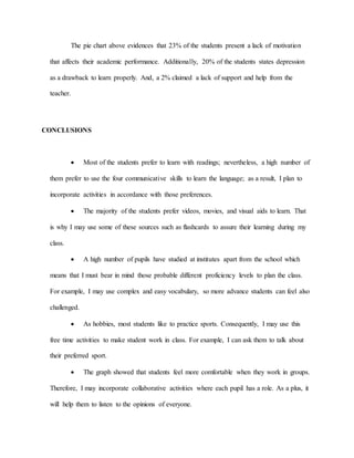 The pie chart above evidences that 23% of the students present a lack of motivation
that affects their academic performance. Additionally, 20% of the students states depression
as a drawback to learn properly. And, a 2% claimed a lack of support and help from the
teacher.
CONCLUSIONS
 Most of the students prefer to learn with readings; nevertheless, a high number of
them prefer to use the four communicative skills to learn the language; as a result, I plan to
incorporate activities in accordance with those preferences.
 The majority of the students prefer videos, movies, and visual aids to learn. That
is why I may use some of these sources such as flashcards to assure their learning during my
class.
 A high number of pupils have studied at institutes apart from the school which
means that I must bear in mind those probable different proficiency levels to plan the class.
For example, I may use complex and easy vocabulary, so more advance students can feel also
challenged.
 As hobbies, most students like to practice sports. Consequently, I may use this
free time activities to make student work in class. For example, I can ask them to talk about
their preferred sport.
 The graph showed that students feel more comfortable when they work in groups.
Therefore, I may incorporate collaborative activities where each pupil has a role. As a plus, it
will help them to listen to the opinions of everyone.
 