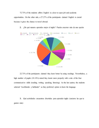 72.73% of the students affirm English is a door to open job and academic
opportunities. On the other side, a 27.27% of the participants claimed English is crucial
because it gives the chance to travel abroad.
2. ¿De qué manera aprendes mejor el inglés? Puedes encerrar más de una opción
22.73% of the participants claimed they learn better by using readings. Nevertheless, a
high number of pupils (18.18%) stated they learnt more properly with a mix of the four
communicative skills (reading, writing, speaking, listening). As the last option, the students
selected “escribiendo y hablando” as they preferred option to learn the language.
3. Qué actividades encuentras divertidas para aprender inglés (encierra las que te
gusten más)
 