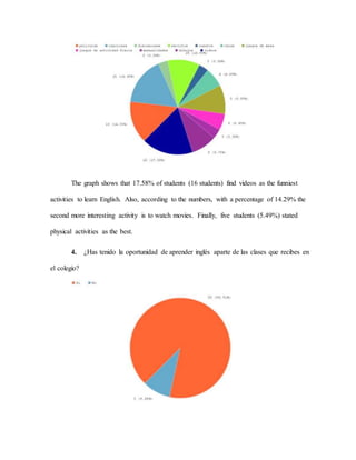 The graph shows that 17.58% of students (16 students) find videos as the funniest
activities to learn English. Also, according to the numbers, with a percentage of 14.29% the
second more interesting activity is to watch movies. Finally, five students (5.49%) stated
physical activities as the best.
4. ¿Has tenido la oportunidad de aprender inglés aparte de las clases que recibes en
el colegio?
 