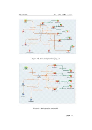 ISET Rades 3.3. IMPLEMENTATION
Figure 3.3: Stock mangement staging job
Figure 3.4: Orders online staging job
page 10
 
